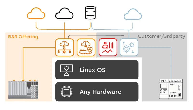 Ứng dụng B&R tập trung vào phát triển/tích hợp hệ sinh thái B&R