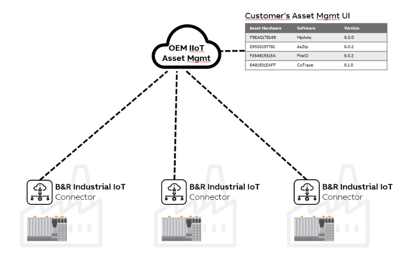 Chuyển giao dự án Automation Studio cho người dùng