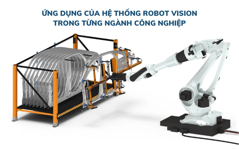 Ứng dụng đặc thù trong từng ngành công nghiệp