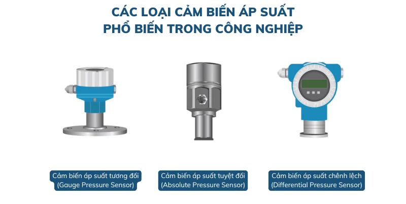 Các loại cảm biến áp suất phổ biến trong công nghiệp