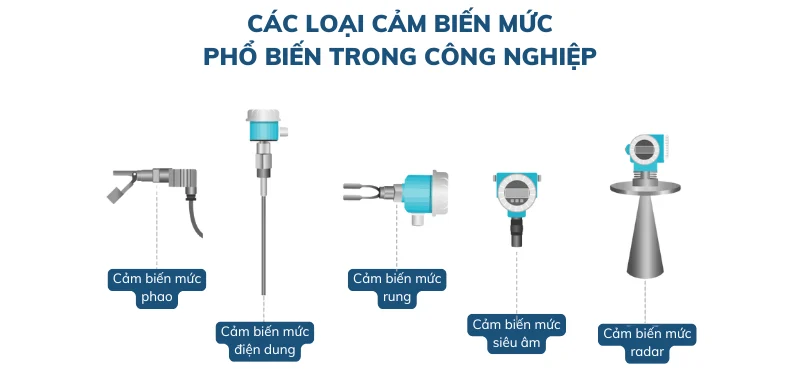 Các loại cảm biến mức phổ biến trong công nghiệp