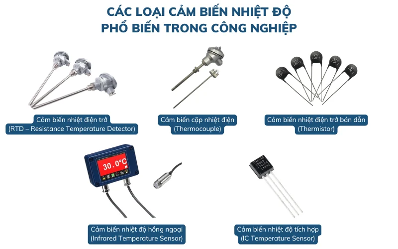 Các loại cảm biến nhiệt độ phổ biến trong công nghiệp