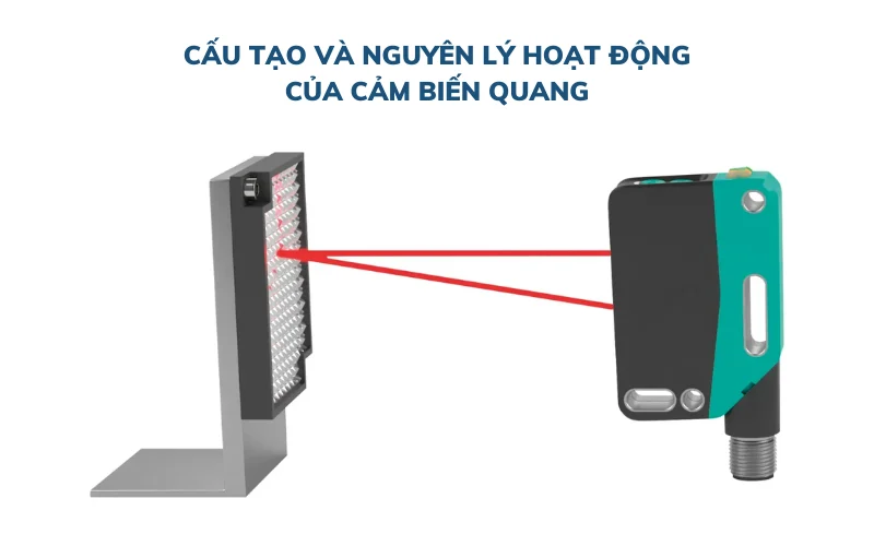 Cấu tạo và nguyên lý hoạt động của cảm biến quang