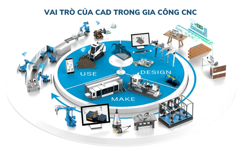 Vai trò của CAD trong gia công CNC